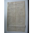 1927 г. Школа Польша . Школьное свидетельство