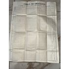 Таблица расчета при производстве спирта.1920-егоды.