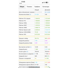 Аккаунт мир танков