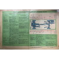 Схема электрооборудования, смазочно-профилактических работ
