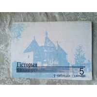 Гiсторыя Беларусi\054
