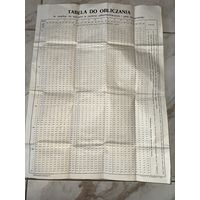 Таблица расчета при производстве спирта.1920-егоды.