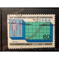 Япония, 1981. Международный конгресс по фармакологии