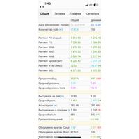 Аккаунт мир танков