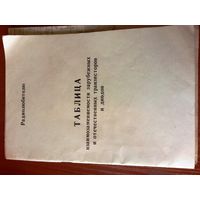 Радиодетали таблица замен